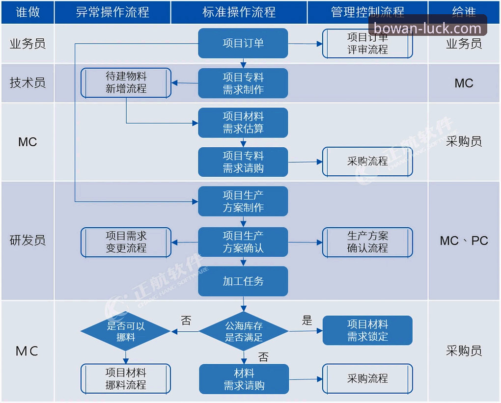 博万体育平台注册官方下载全流程详解